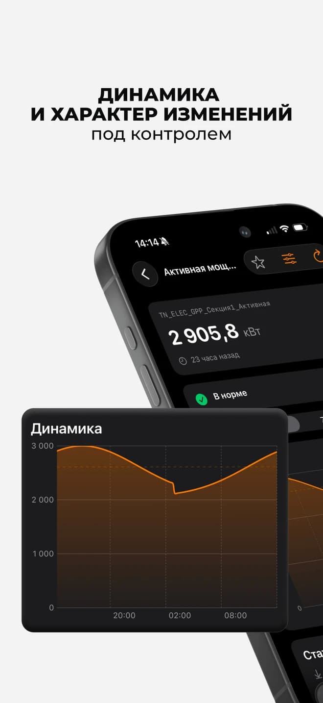 Карточка датчика: график истории показаний