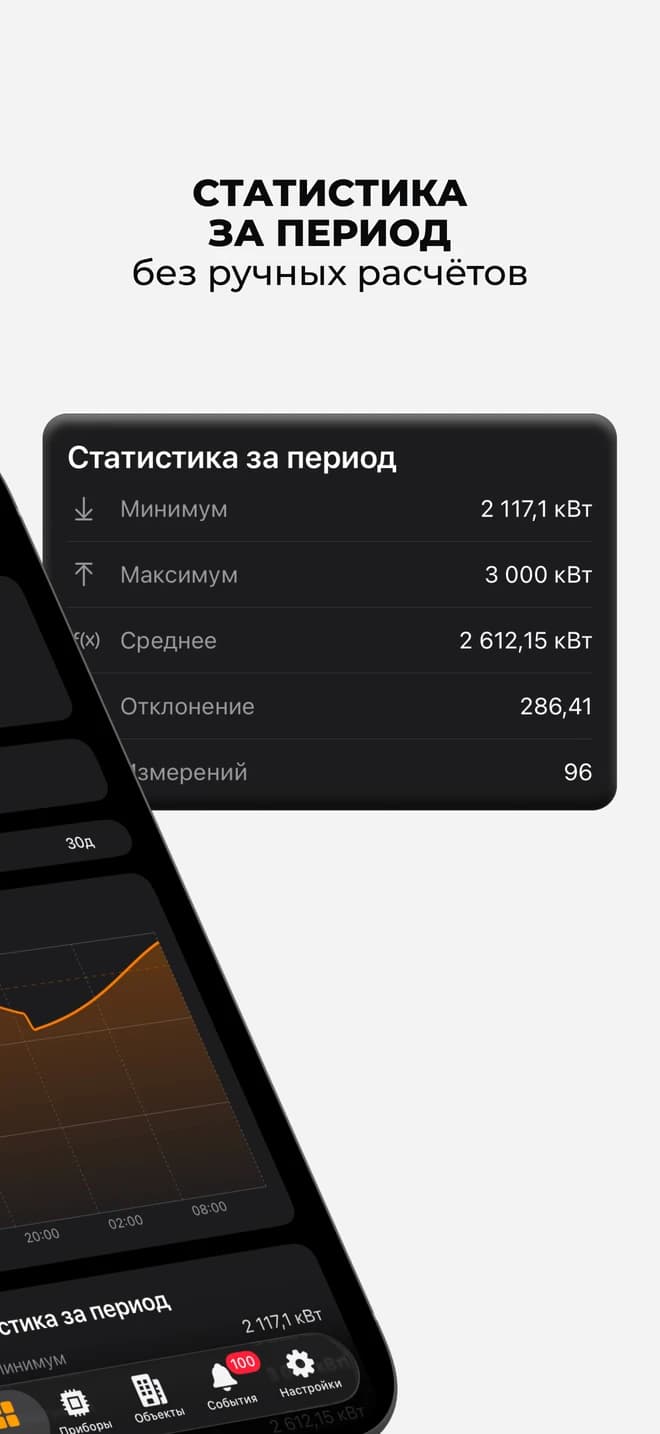 Статистика за период: минимум, максимум, среднее, отклонение