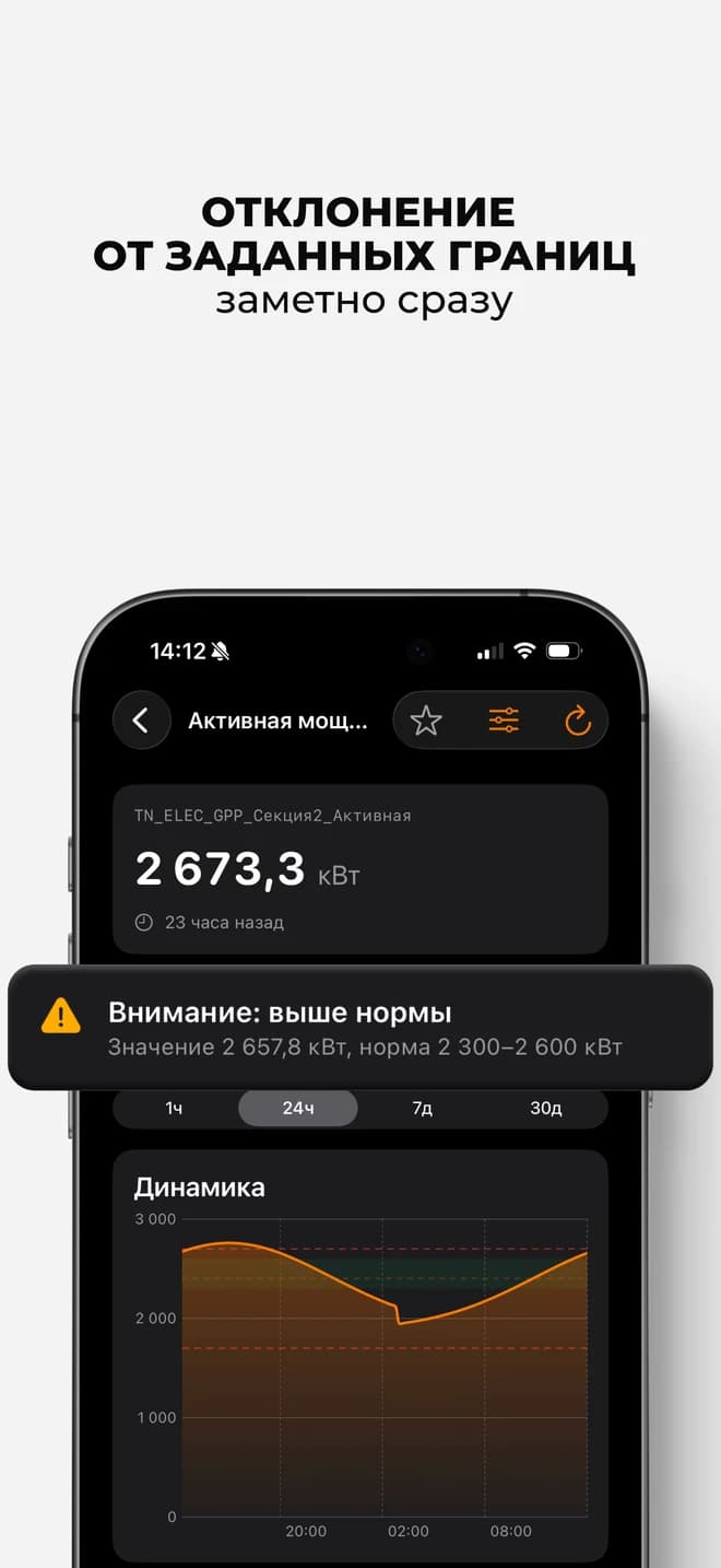 Показание за пределами нормы с пояснением причины