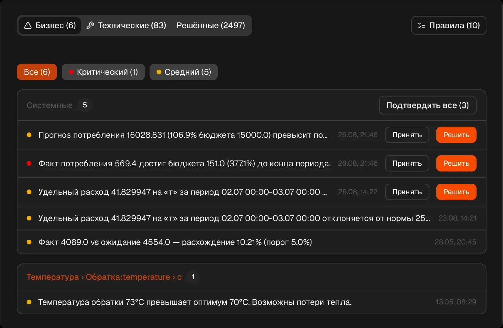 Вкладки «Бизнес» и «Технические» в журнале сигналов МБорд